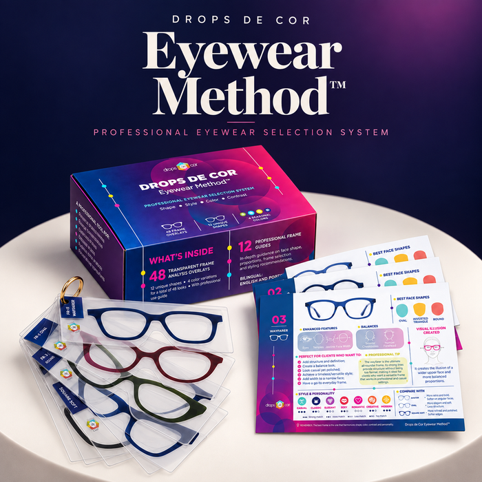 Eyewear Method™
