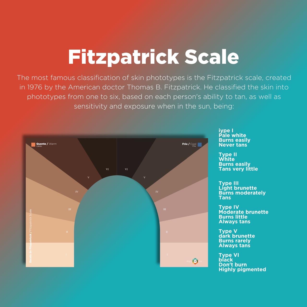 color analysis skin tone charts for the perfect foundation match
