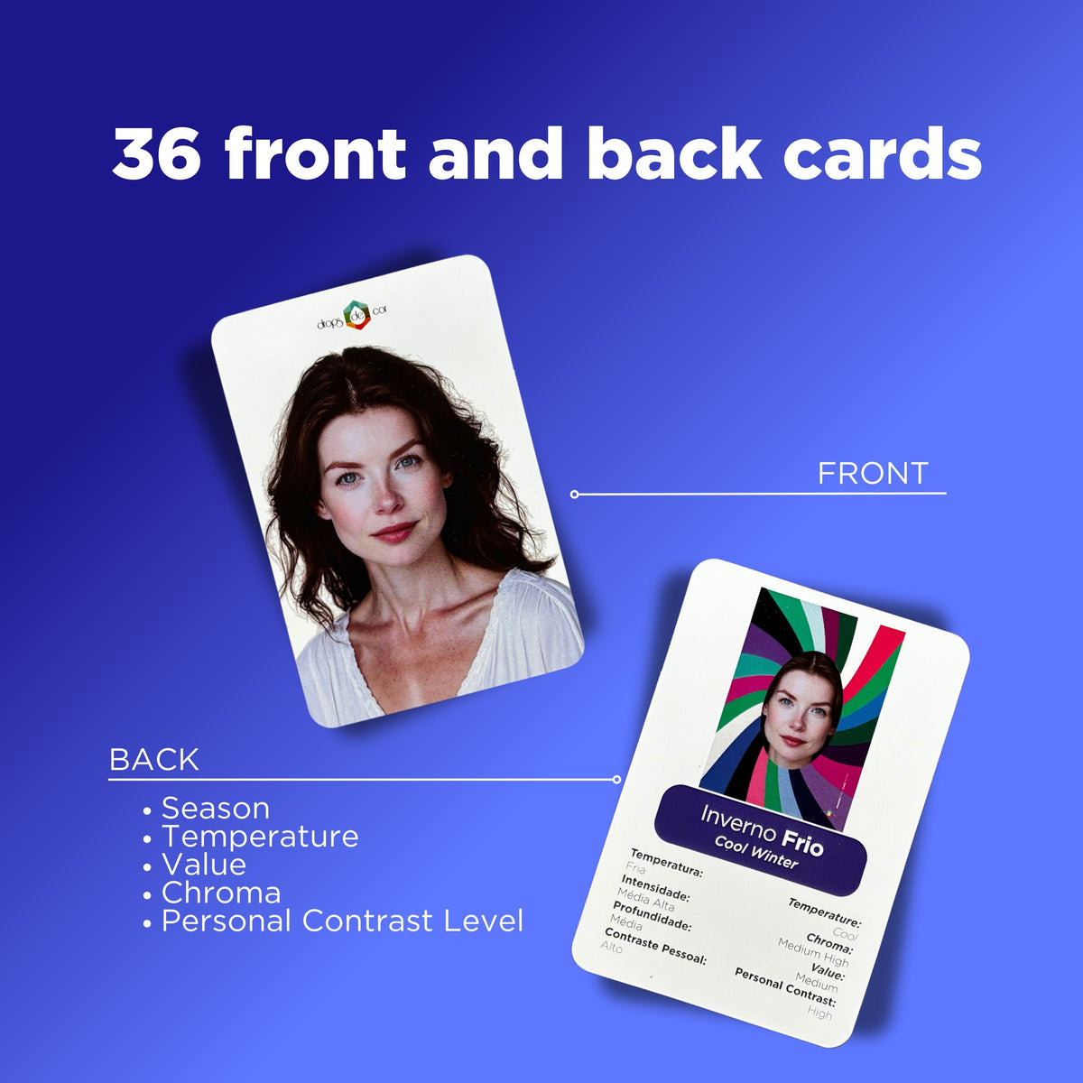 Personal Contrast Deck - Profiles of the 12 Seasons