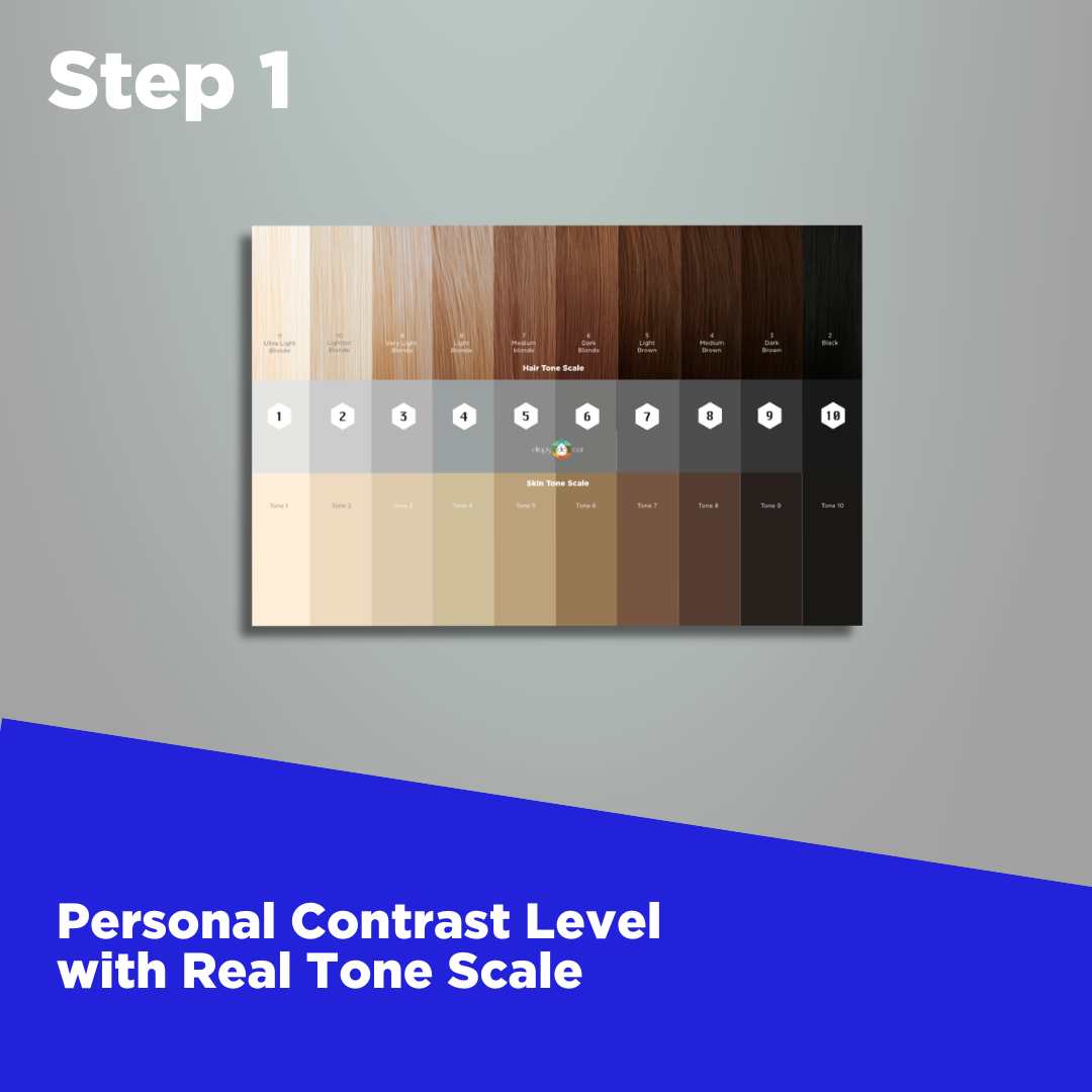 Color Analysis Full Set Advanced